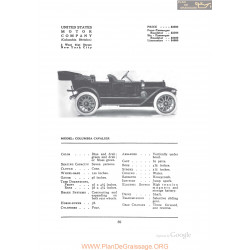 Columbia Cavalier Fiche Info 1912