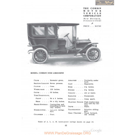 Corbin Xviii Limousine Fiche Info 1910