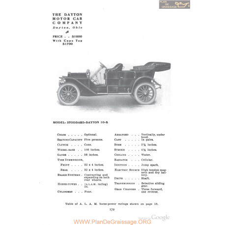 Dayton Stoddard 10b Fiche Info 1910