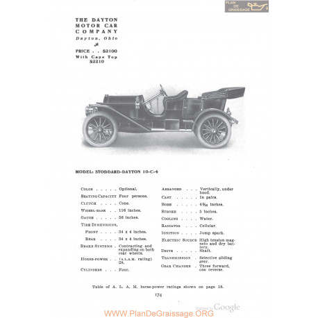 Dayton Stoddard 10c4 Fiche Info 1910