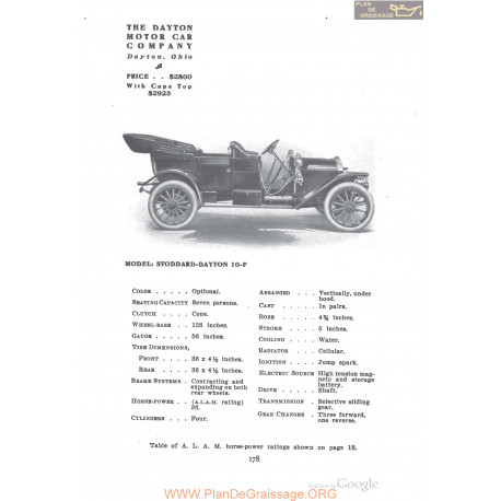 Dayton Stoddard 10f Fiche Info 1910