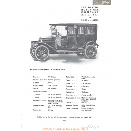Dayton Stoddard 10f Limousine Fiche Info 1910
