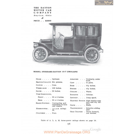 Dayton Stoddard 10t Limousine Fiche Info 1910