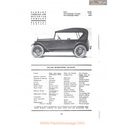 Elcar Sportster H Four Fiche Info 1919