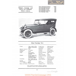 Elcar Touring D6 Fiche Info 1922