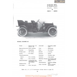 Elmore 46 Fiche Info 1910