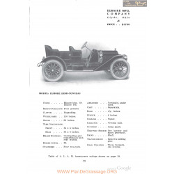 Elmore Demi Tonneau Fiche Info 1910