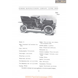 Elmore Model 14 Fiche Info 1906