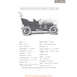 Elmore Model 15 Fiche Info 1906
