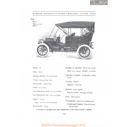 Elmore Model 18 Fiche Info 1907
