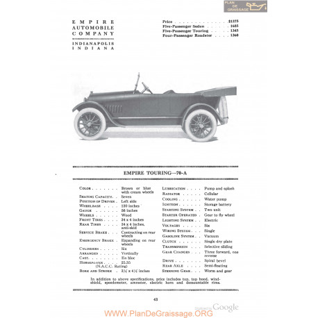 Emprire Touring 70a Fiche Info 1918