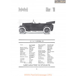 Fiat Riviera 55 Fiche Info 1916