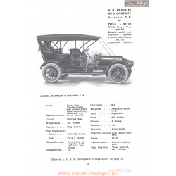 Franklin H Touring Fiche Info 1910