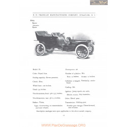 Franklin Model H Fiche Info 1907