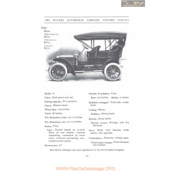 Haynes Model S Fiche Info 1907