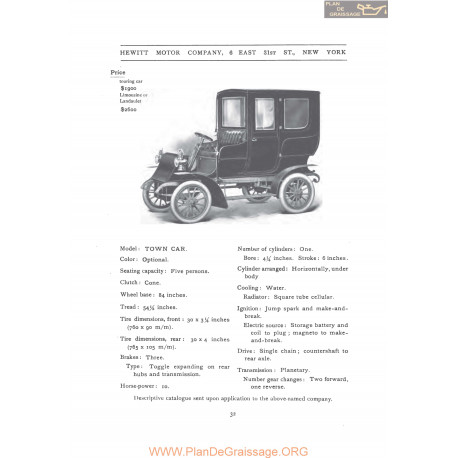 Hewitt Model Town Fiche Info 1907