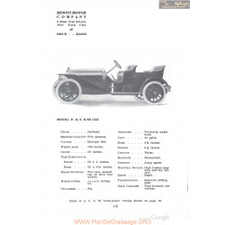 Hewitt P&s 6 60 Lxii Fiche Info 1910