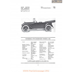 Hupp Hupmobile Five Passenger Touring Car Fiche Info 1916