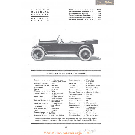 Jones Six Speedster Type 28 E Fiche Info 1920