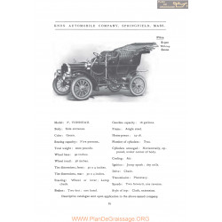 Knox Model F Tonneau Fiche Info 1906