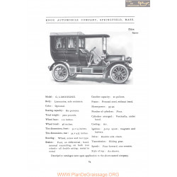 Knox Model G Limousine Fiche Info 1906