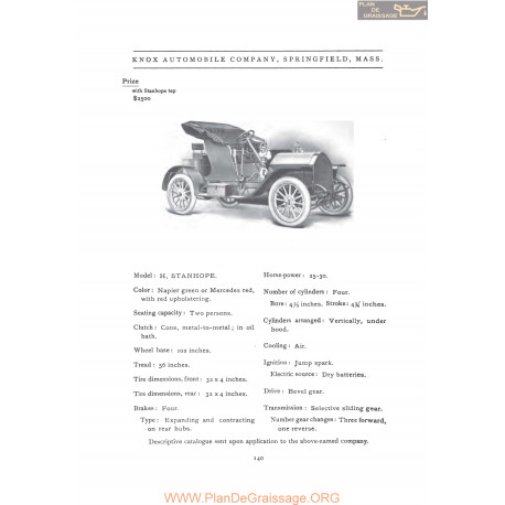 Knox Model H Stanhope Fiche Info 1907