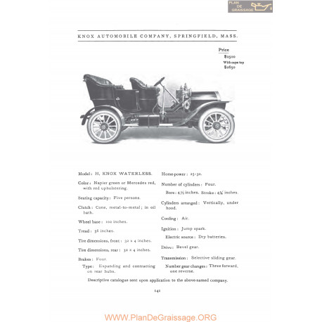 Knox Model H Waterless Fiche Info 1907