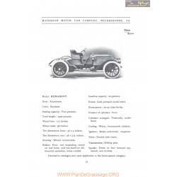 Matheson Runabout Fiche Info 1906