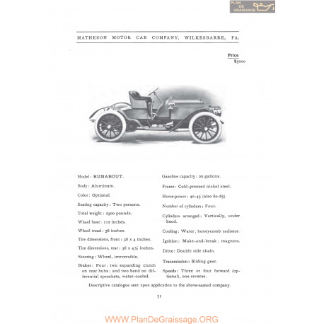 Matheson Runabout Fiche Info 1906