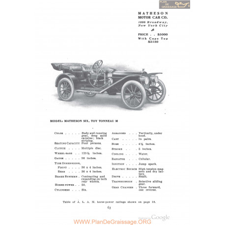Matheson Six Toy Tonneau M Fiche Info 1910