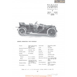 Mercer B Toy Tonneau Fiche Info 1910