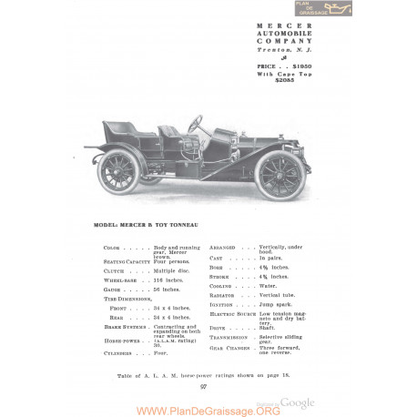 Mercer B Toy Tonneau Fiche Info 1910