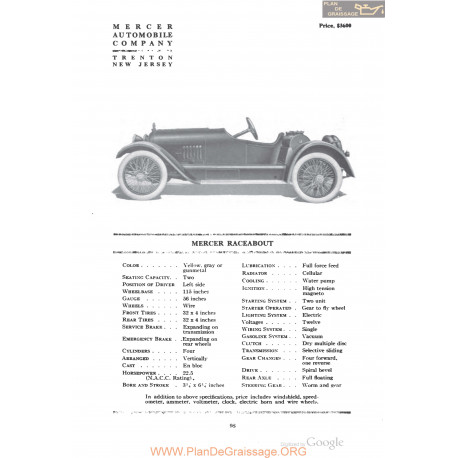 Mercer Raceabout Fiche Info 1918