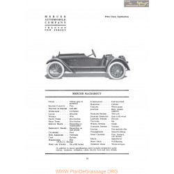 Mercer Raceabout Fiche Info 1919