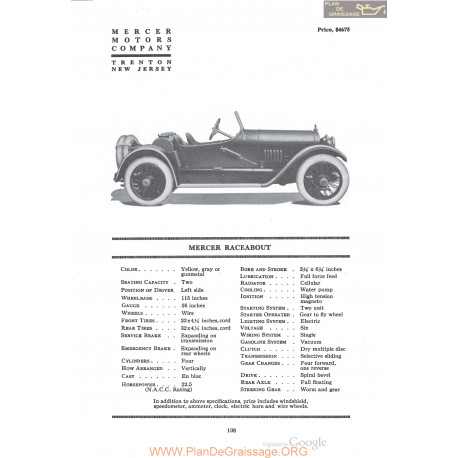 Mercer Raceabout Fiche Info 1920