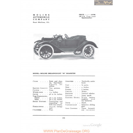 Moline Dreadnought 35 Roadster Fiche Info 1912