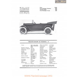 Moline Knight 50 Touring G Fiche Info 1917