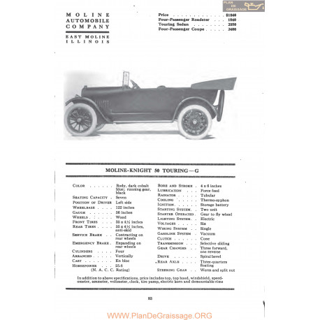 Moline Knight 50 Touring G Fiche Info Mc Clures 1917