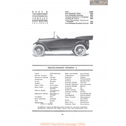 Moline Knight Touring L Fiche Info 1919