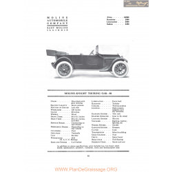 Moline Knight Turing Car 50 Fiche Info 1916