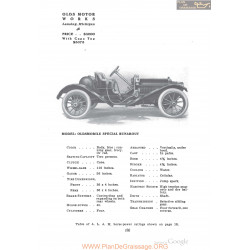 Oldsmobile Specil Runabout Fiche Info 1910