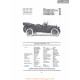 Packard Phaeton 1 25 Fiche Info 1916