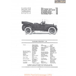 Packard Phaeton 1 25 Fiche Info 1916