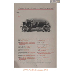 Packard Runabout Fiche Info 1906
