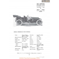 Peerless 27 Pony Tonneau Fiche Info 1910