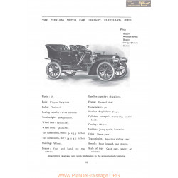 Peerless Model 14 Fiche Info 1906