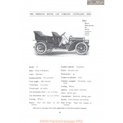 Peerless Model 15 Fiche Info 1906