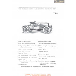 Peerless Model 15 Roadster Fiche Info 1907