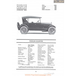 Peerless Roadster Fiche Info 1920