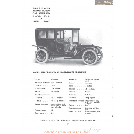 Pierce Arrow 36 Horse Power Brougham Fiche Info 1910